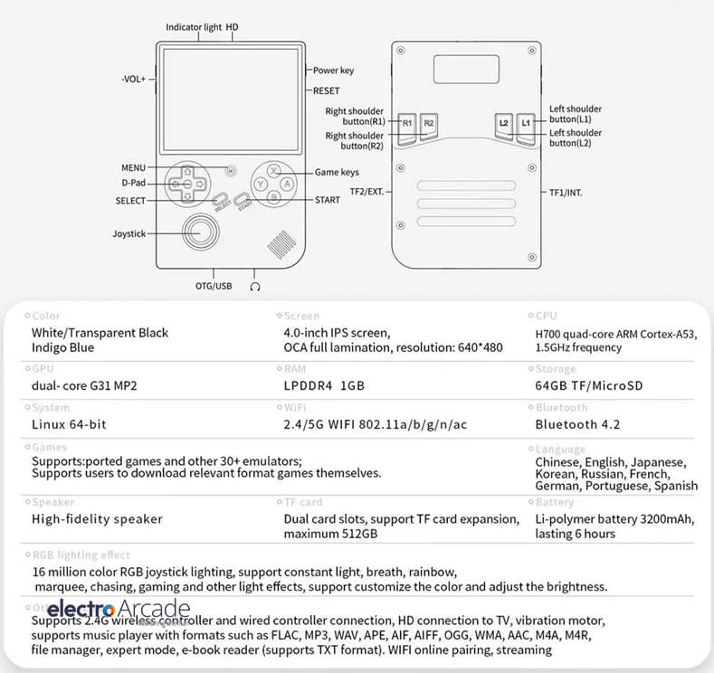 anbernic-rg40xxv-specifications - electro arcade